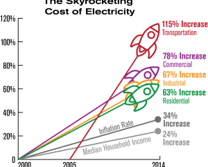 Electricity Rates