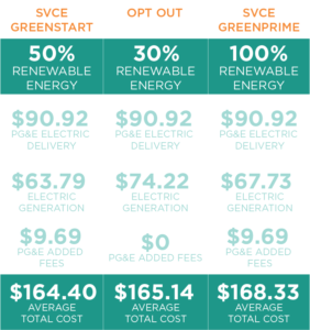 Reliant Energy Reviews