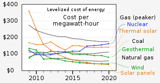 Express Energy Rates