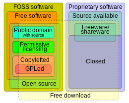 software downloads